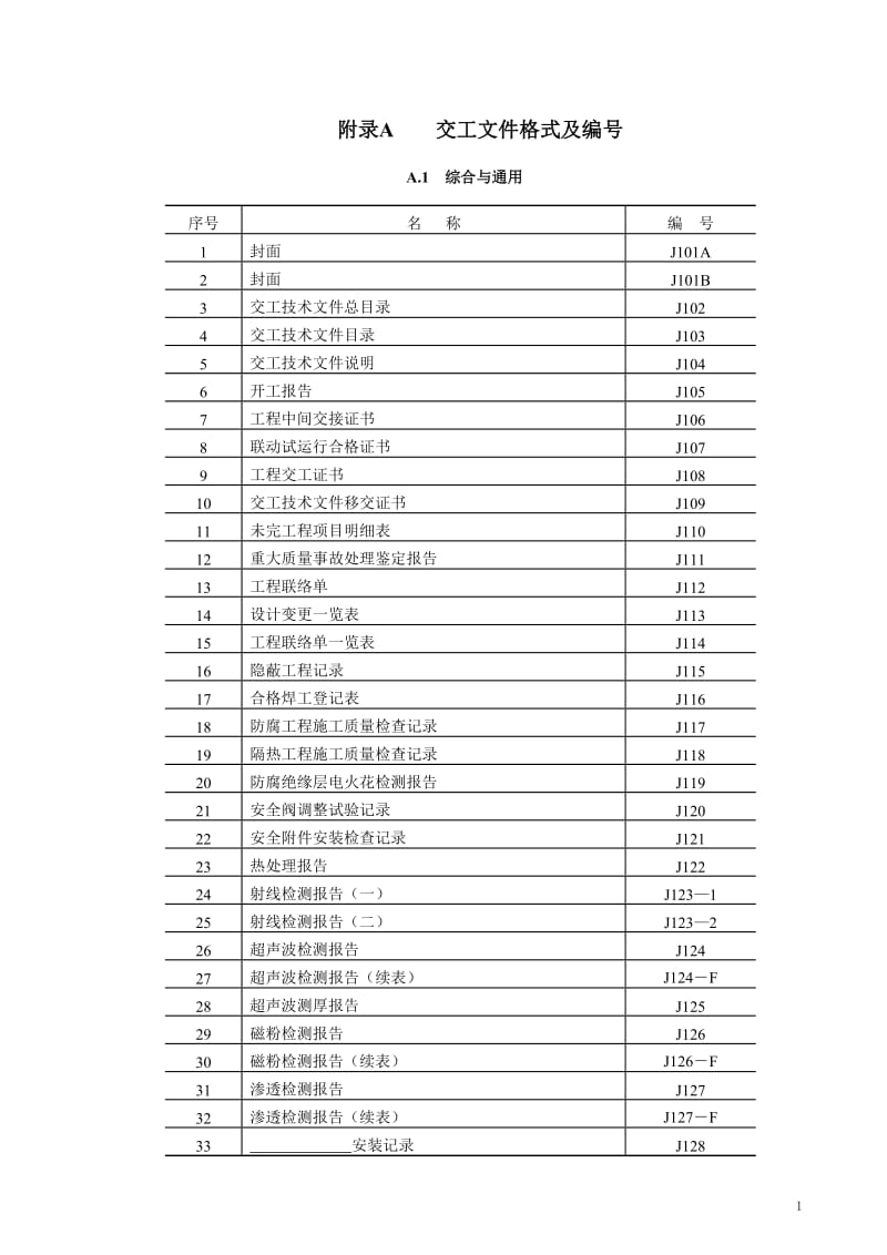 SH3503表格_第1页