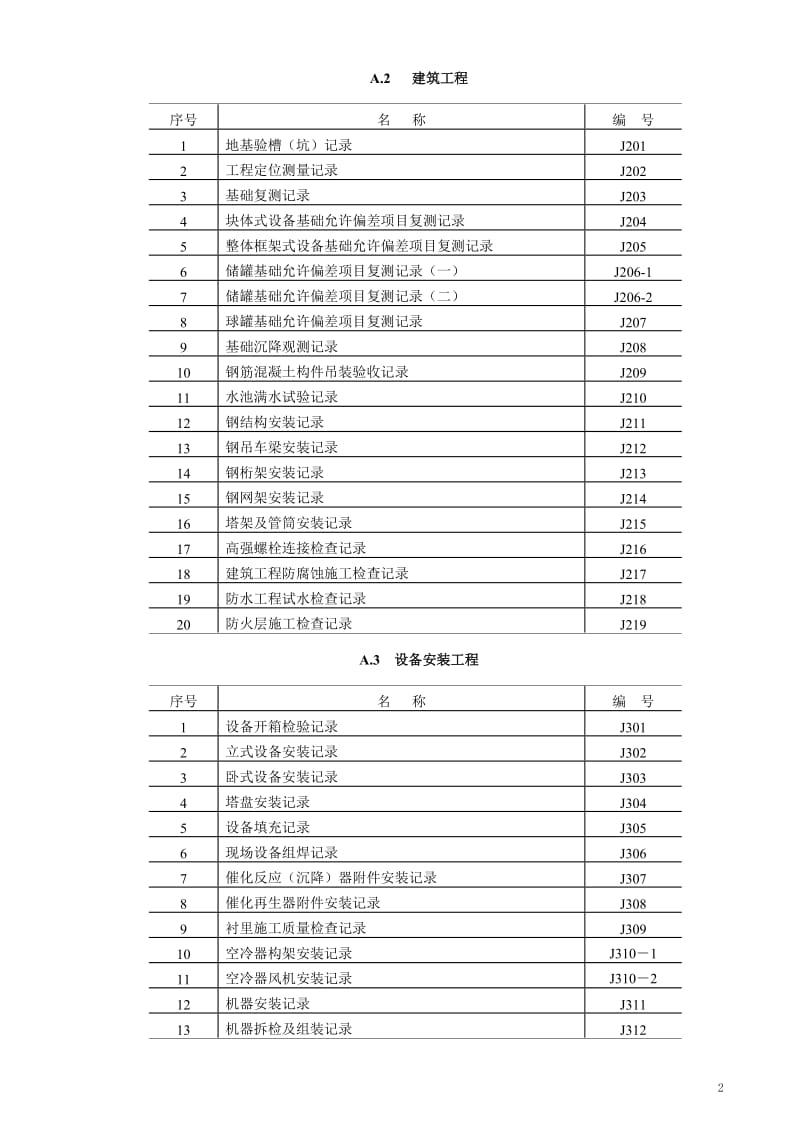 SH3503表格_第2页