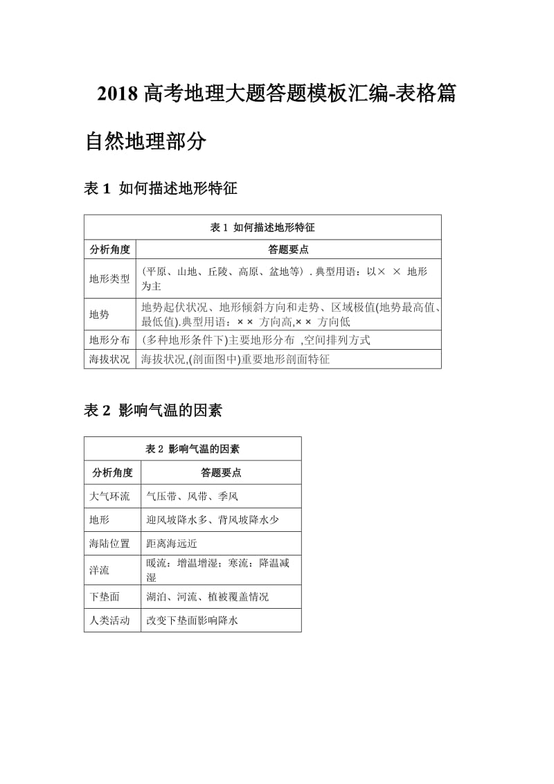 2018高考地理大题答题模板汇编-表格篇_第1页