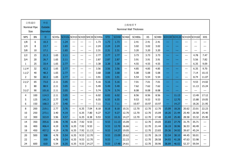 sch壁厚等级对照表_第1页
