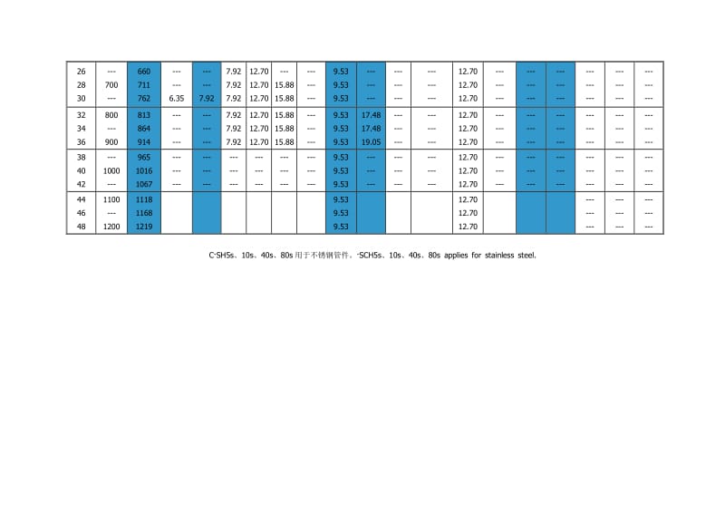 sch壁厚等级对照表_第2页