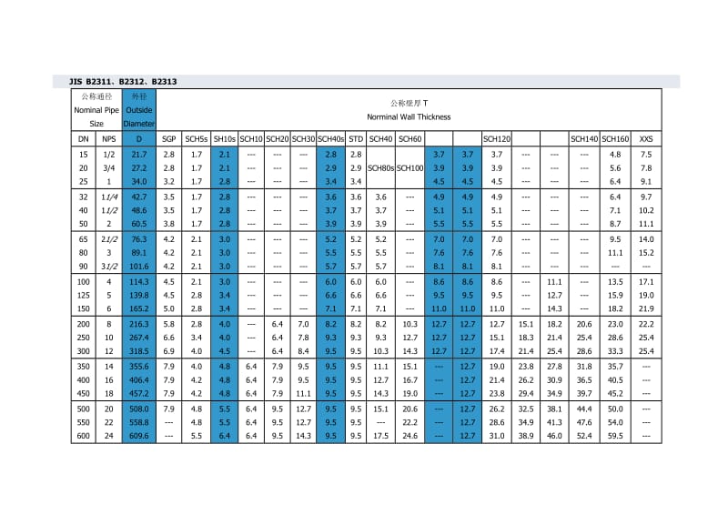 sch壁厚等级对照表_第3页