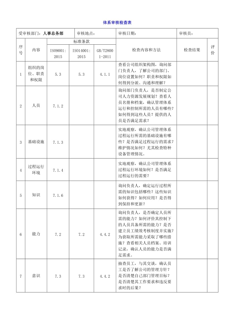 2015版三标一体化管理体系内审检查表_第3页