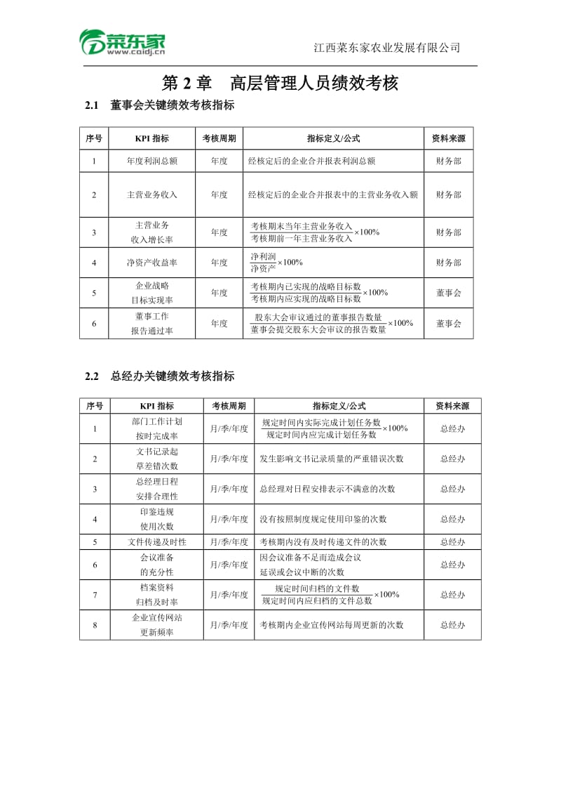 (董事会、高管)菜东家绩效考核方案(细则)_第2页