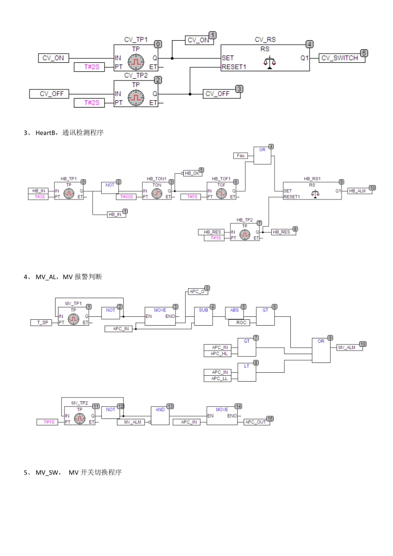 APC项目和利时DCS控制程序说明_第2页