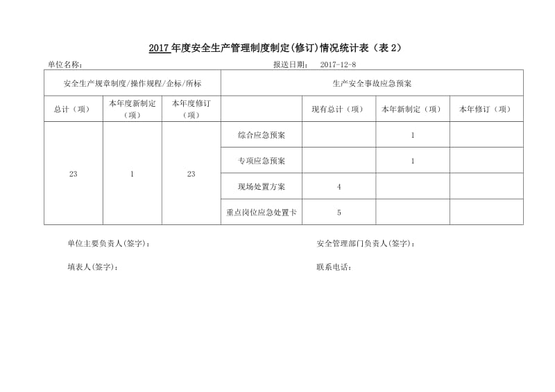 2017年安全生产工作年度信息统计表_第2页