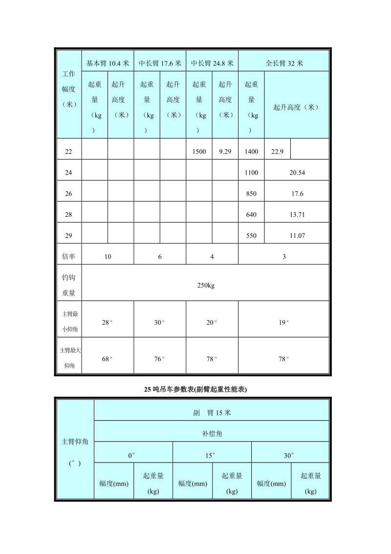 25吨吊车参数表_第2页