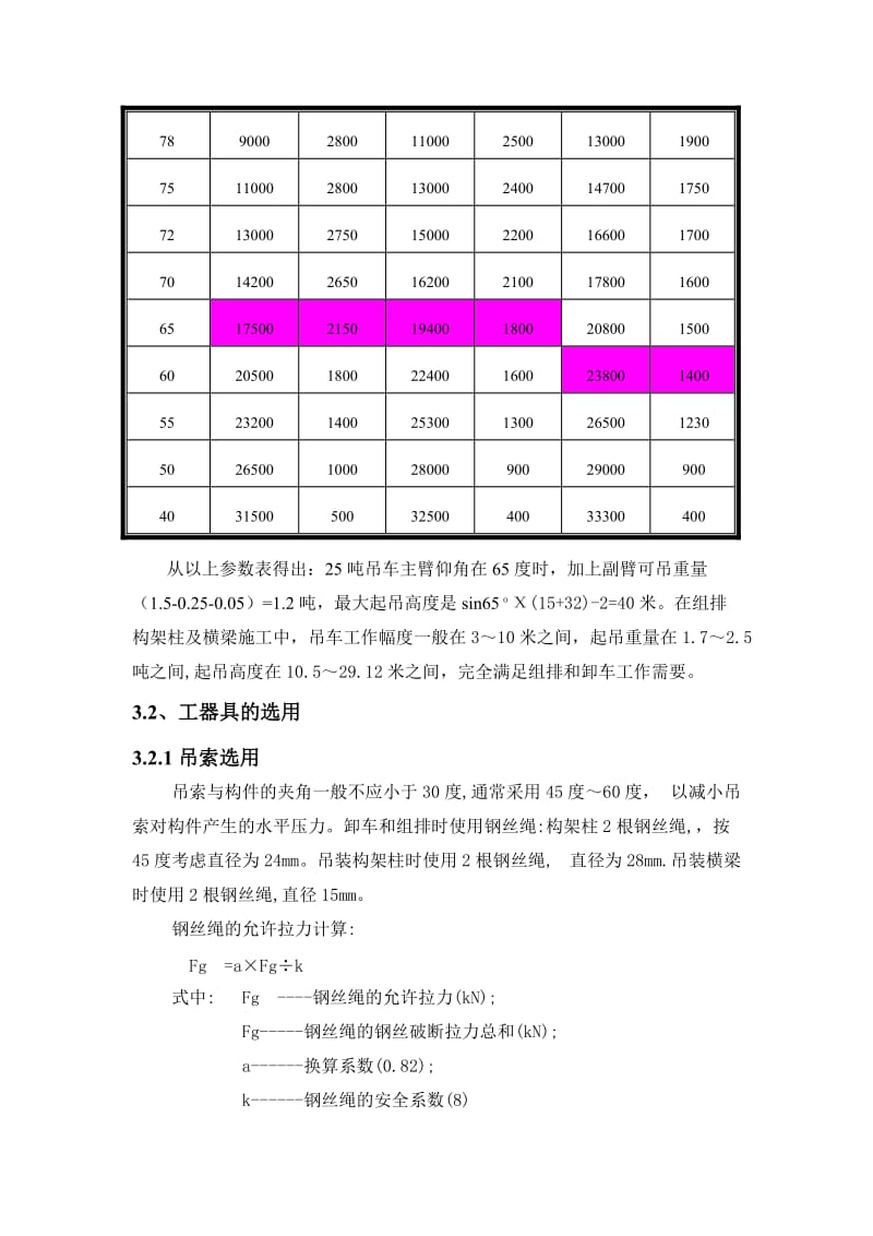 25吨吊车参数表_第3页