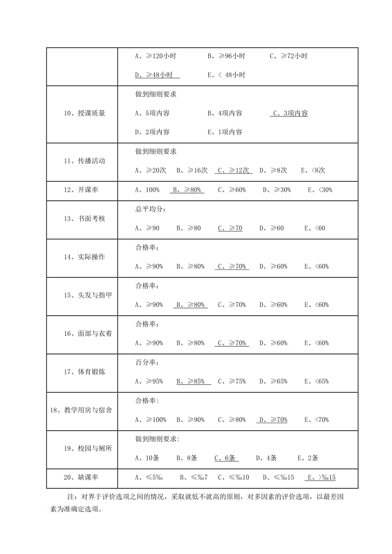 2016学校健康教育评价记录表-(1)-(2)_第2页