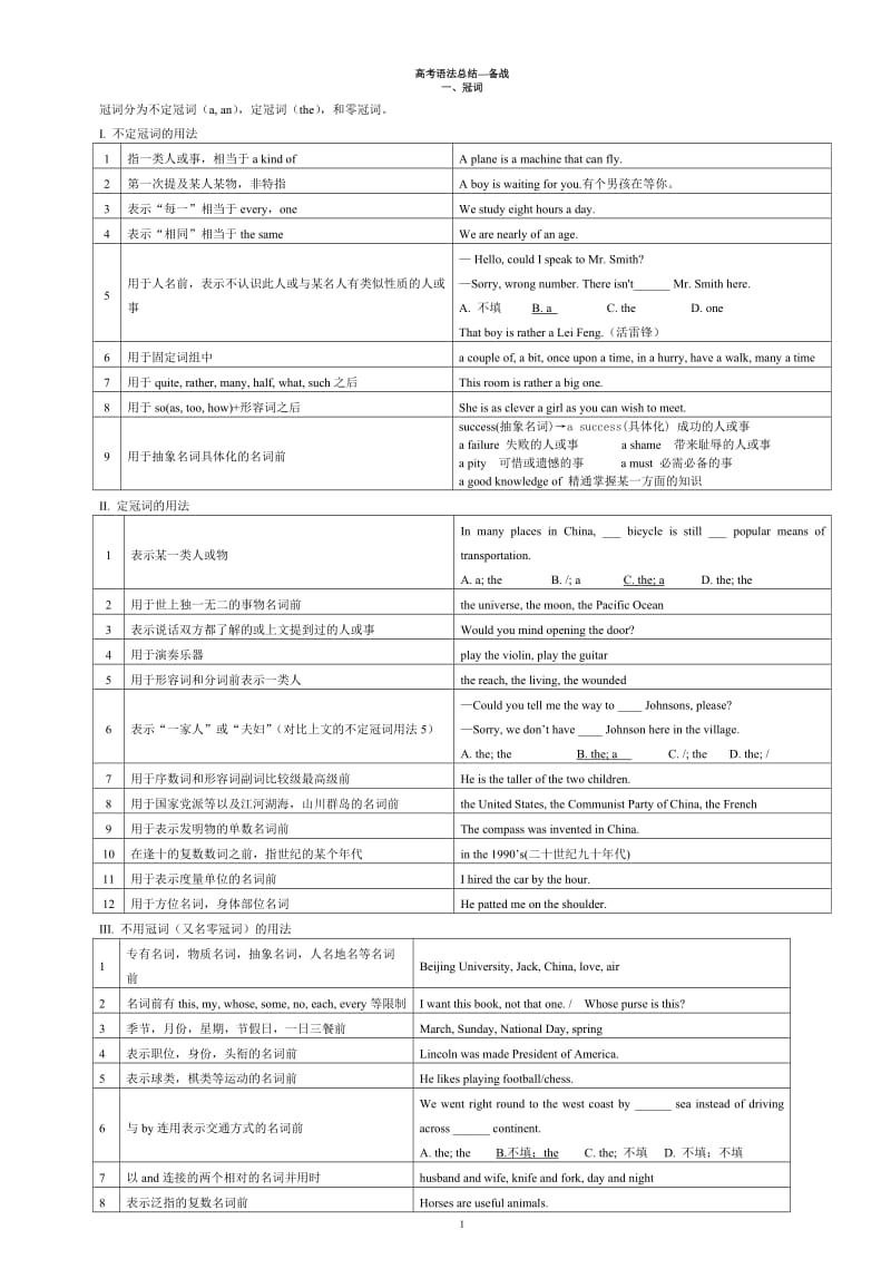 2017高考英语语法总结大全_第1页