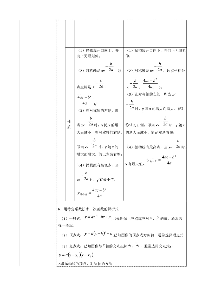 二次函数基本概念-图像及性质_第3页