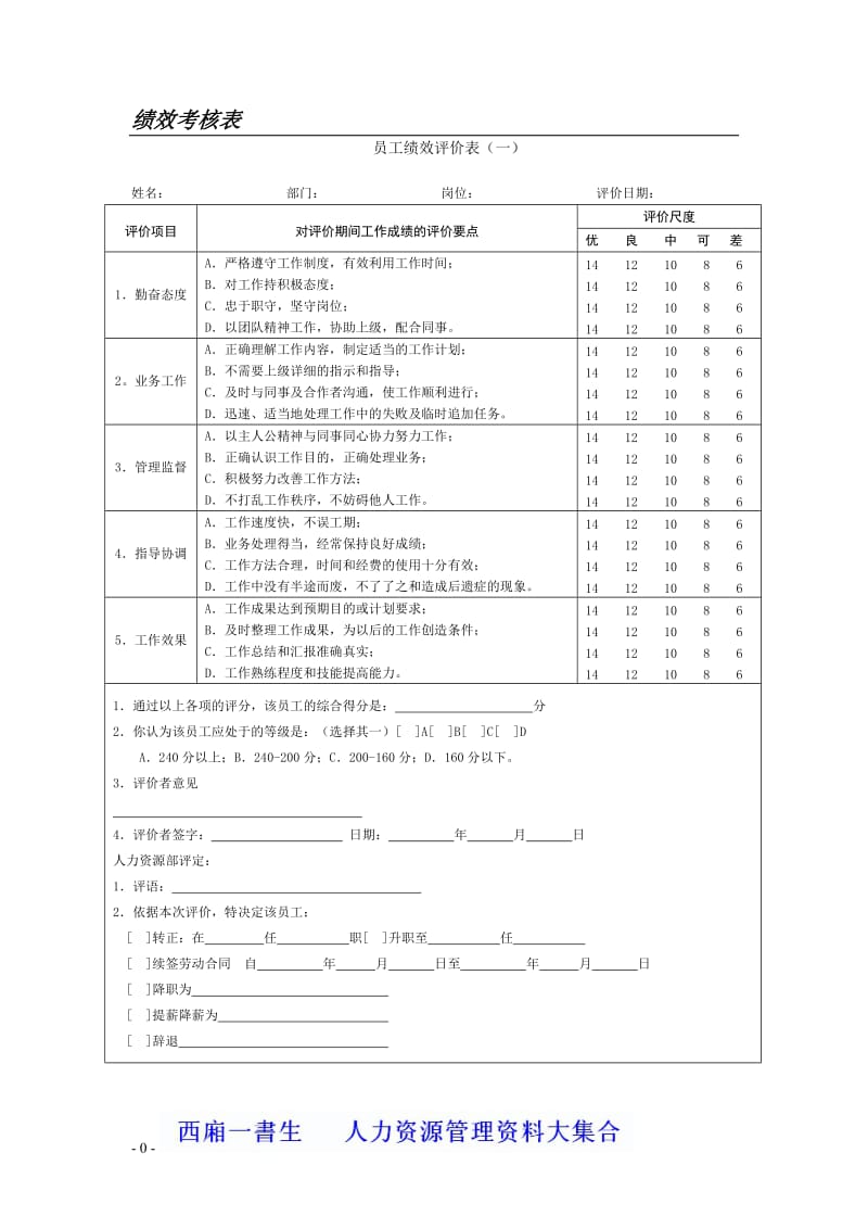 2013年某公司绩效考核全套流程表格-(1)-2_第1页