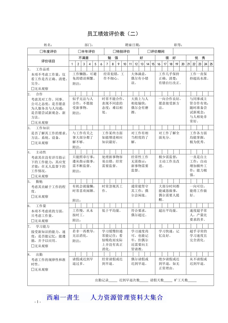 2013年某公司绩效考核全套流程表格-(1)-2_第2页