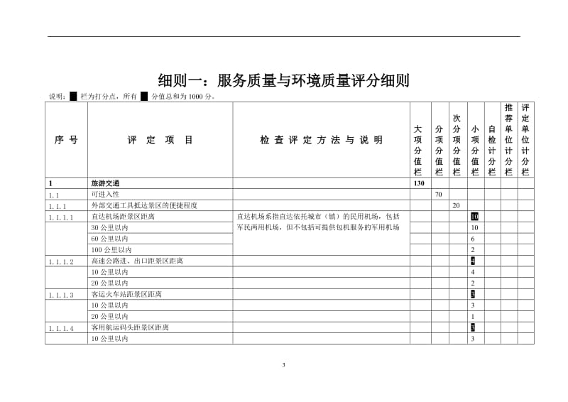 《旅游景区质量等级评定与划分》国家标准细则_第3页