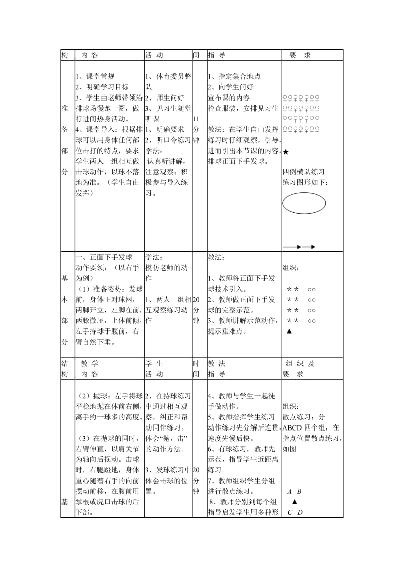 《排球正面下手发球》教学设计_第3页