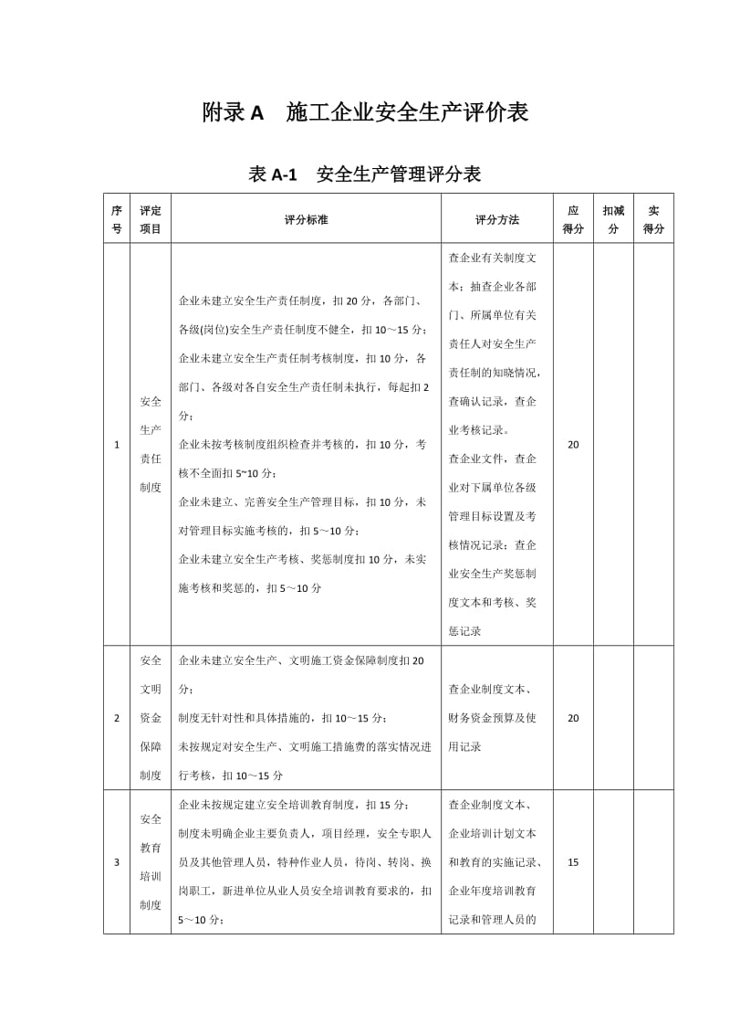 2016年施工企业安全生产评价汇总表_第2页