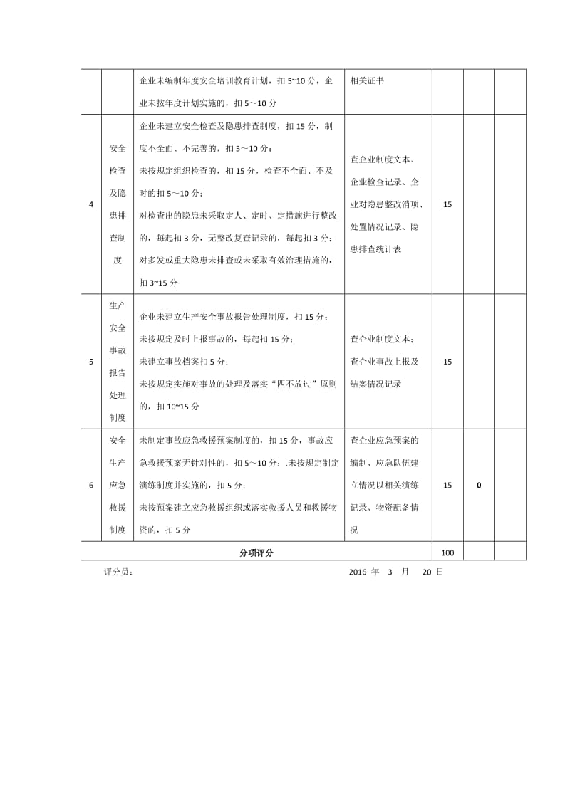 2016年施工企业安全生产评价汇总表_第3页