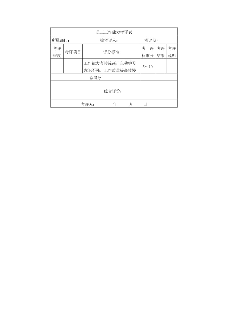 《员工工作能力考评表》_第2页