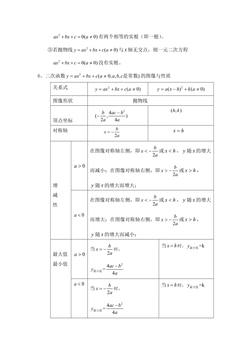 2014二次函数复习专题讲义_第3页