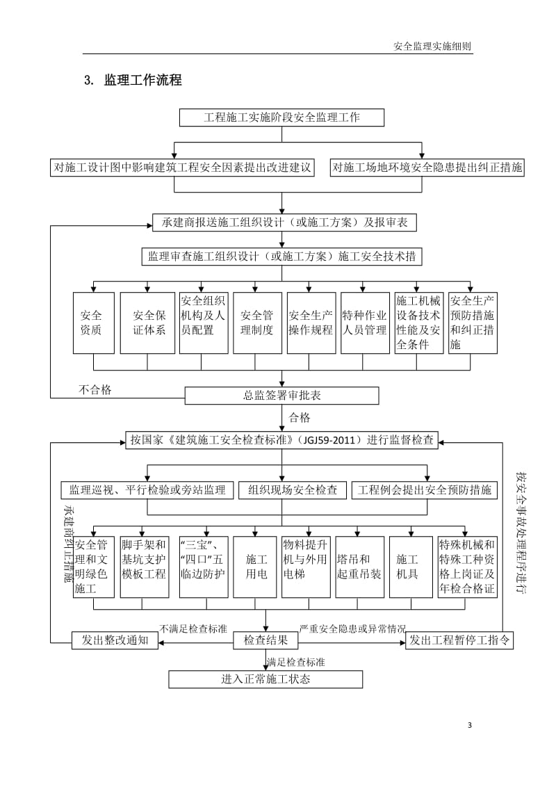 2017安全监理实施细则(范本)_第3页