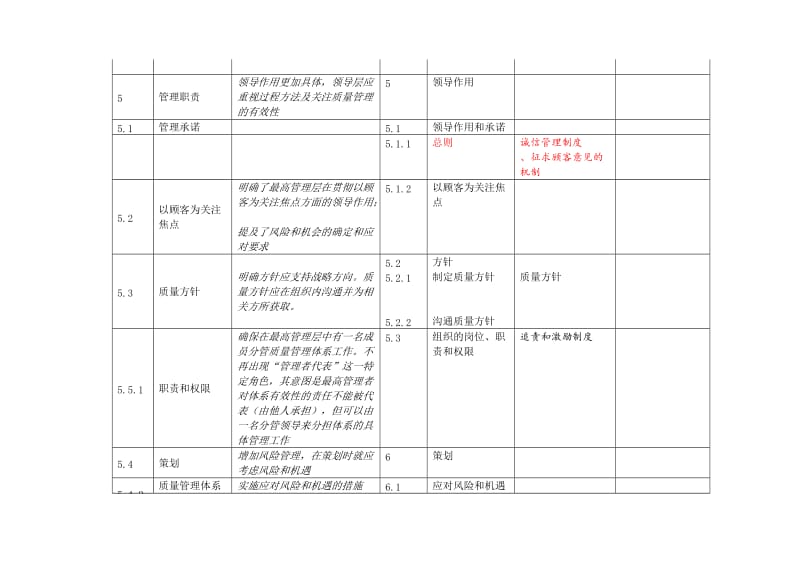 GJB9001B标准与GJB9001C标准对照表及要求_第2页