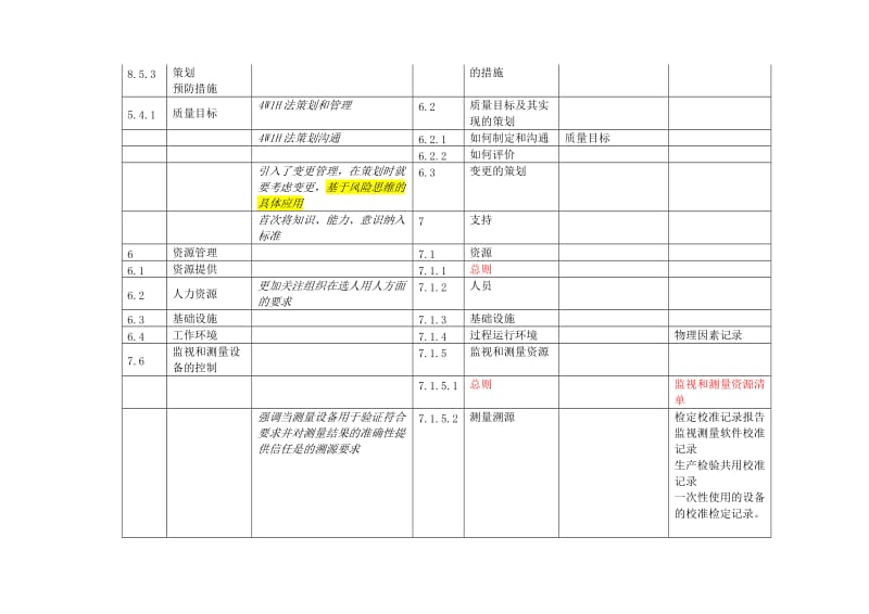 GJB9001B标准与GJB9001C标准对照表及要求_第3页