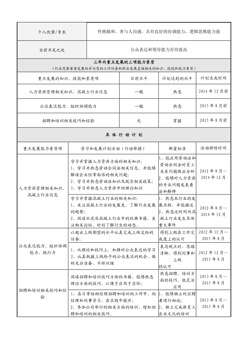 个人发展计划(IDP)范本_第2页