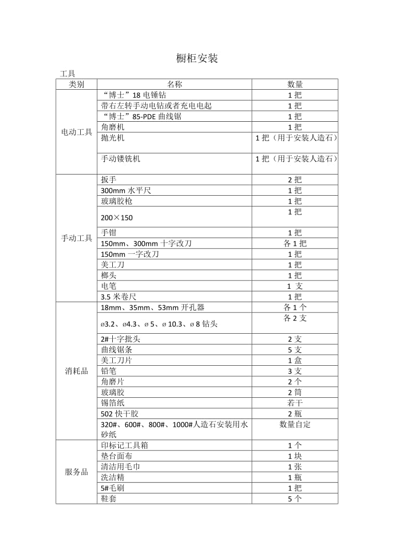 《橱柜安装手册-安装员培训(带图片)》_第1页