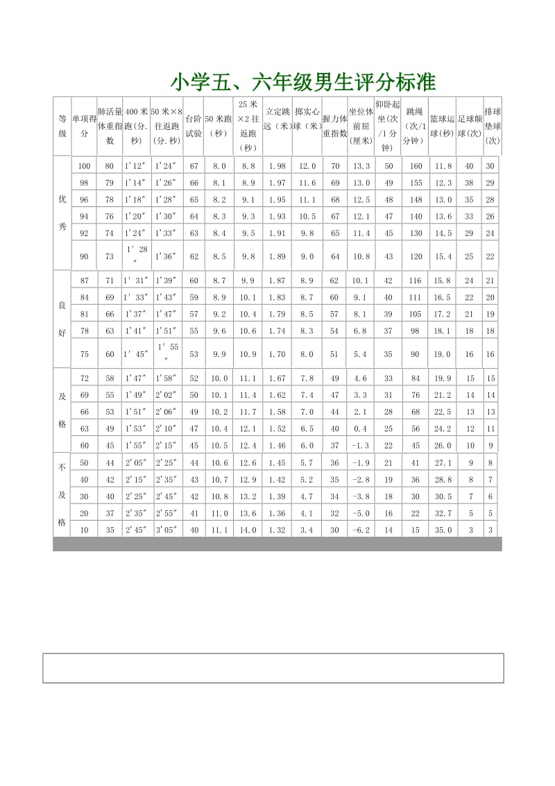 2017《国家学生体质健康标准》测试项目表-小学体育计划总结及期末考核班级记录表_第2页