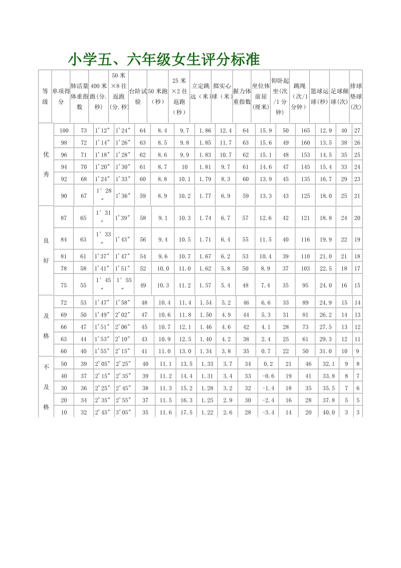 2017《国家学生体质健康标准》测试项目表-小学体育计划总结及期末考核班级记录表_第3页