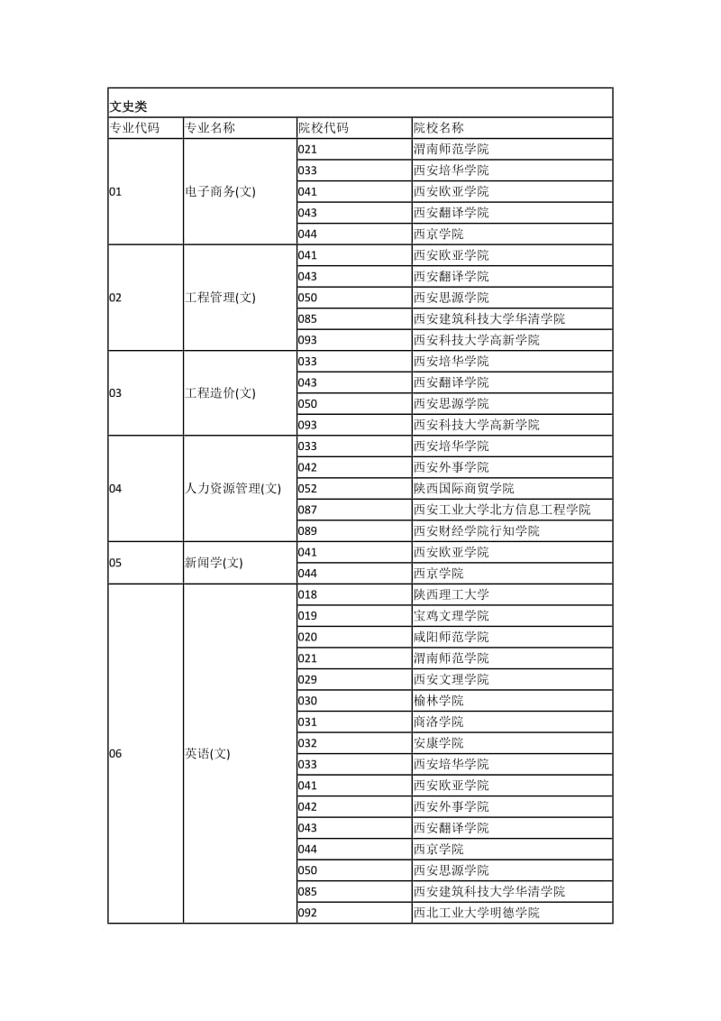 2018年陕西专升本对应院校表_第1页