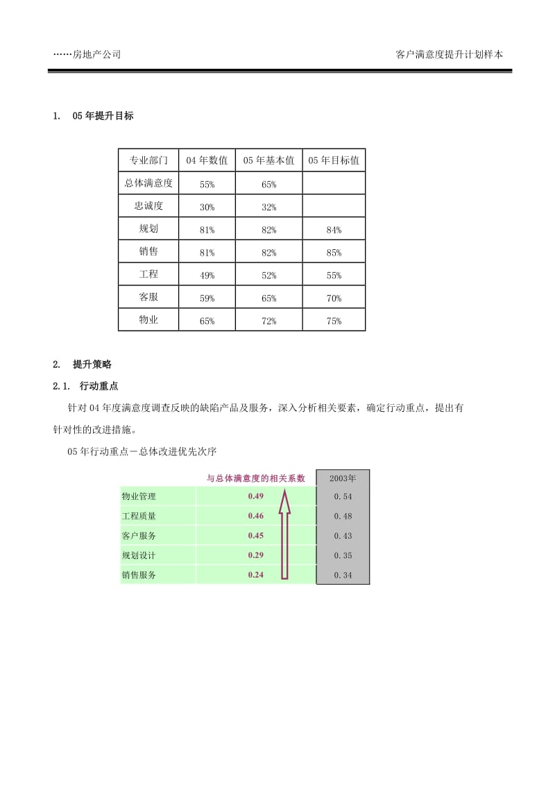 19-年度客户满意度提升计划(样本)_第3页