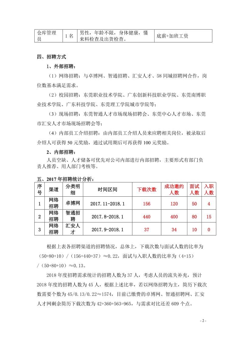 2018年公司招聘计划书_第2页