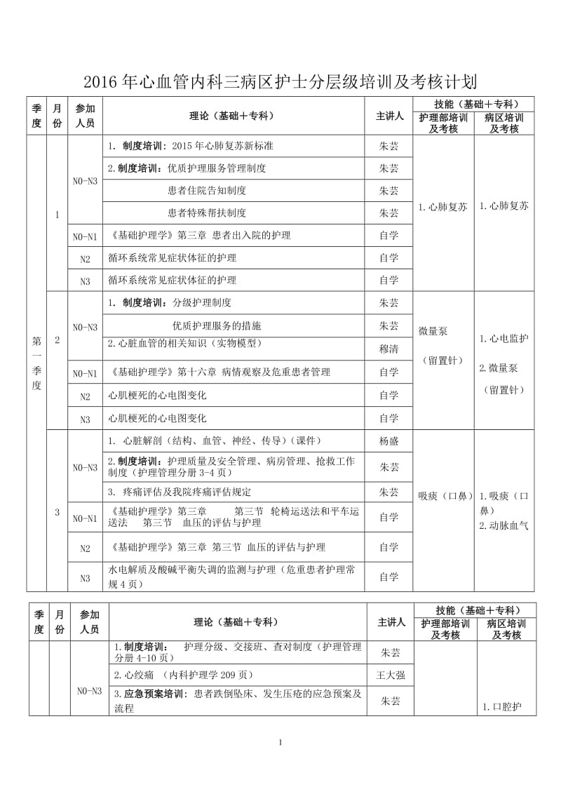 2016年内科护士分层级培训计划_第1页