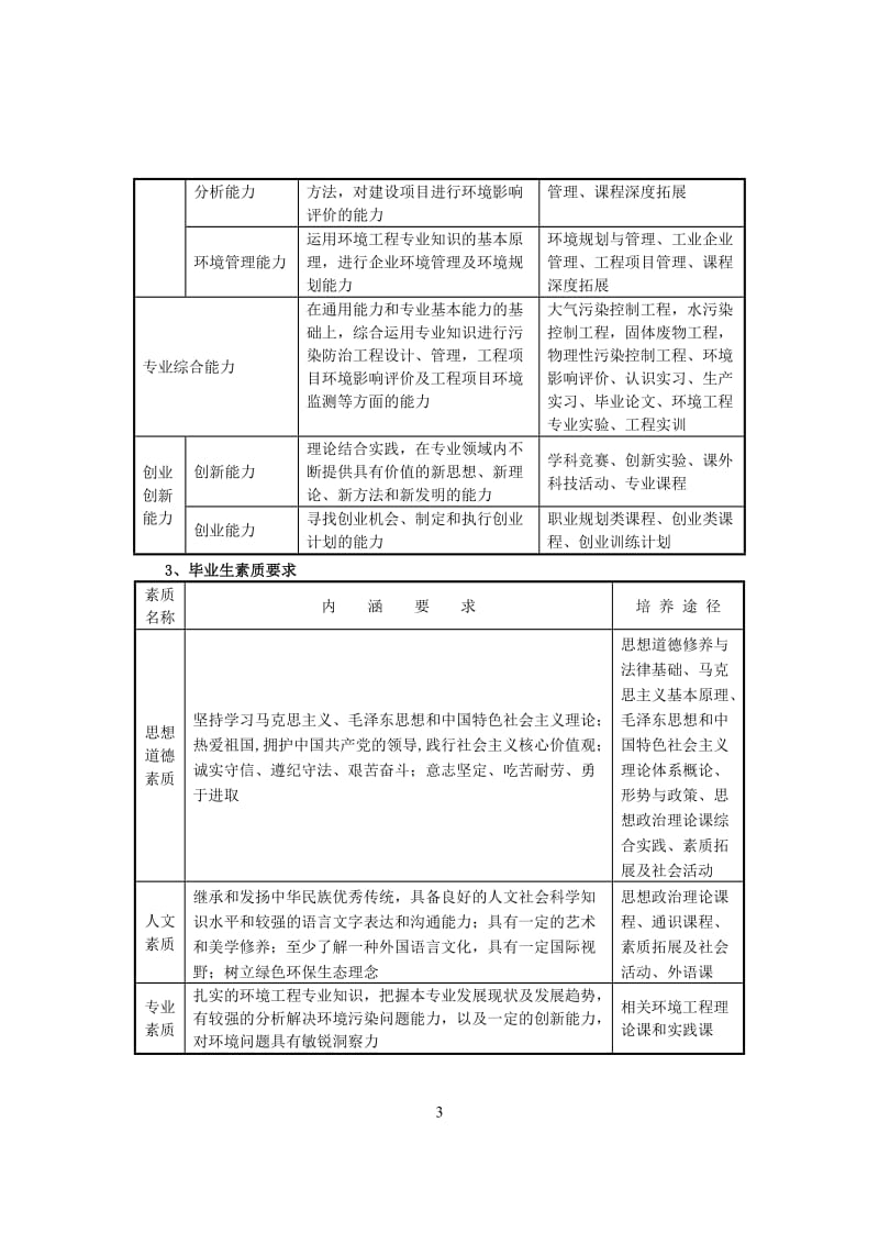 2016级环境工程专业人才培养方案_第3页