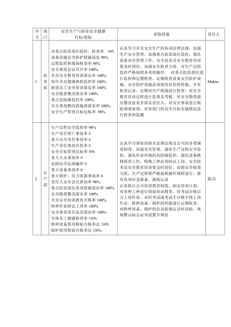 2014年度安全生产目标分解_第3页