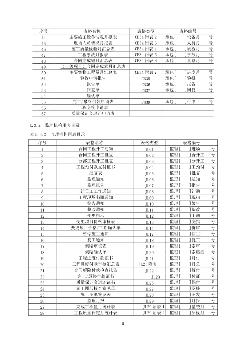 《水利工程施工监理规范》SL288-2014全套表格_第3页