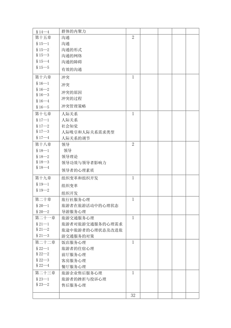 《旅游心理学》课程教学大纲_第3页