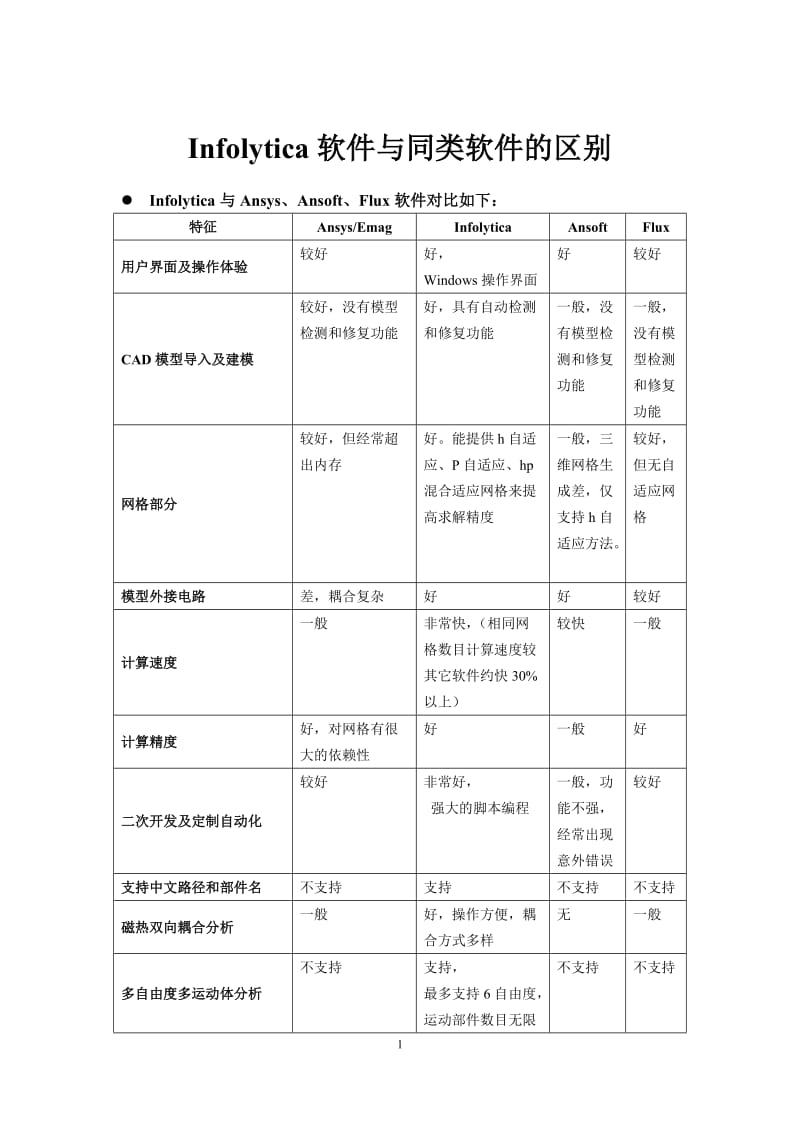 (各电机设计软件对比)电磁场软件对比优势_第1页