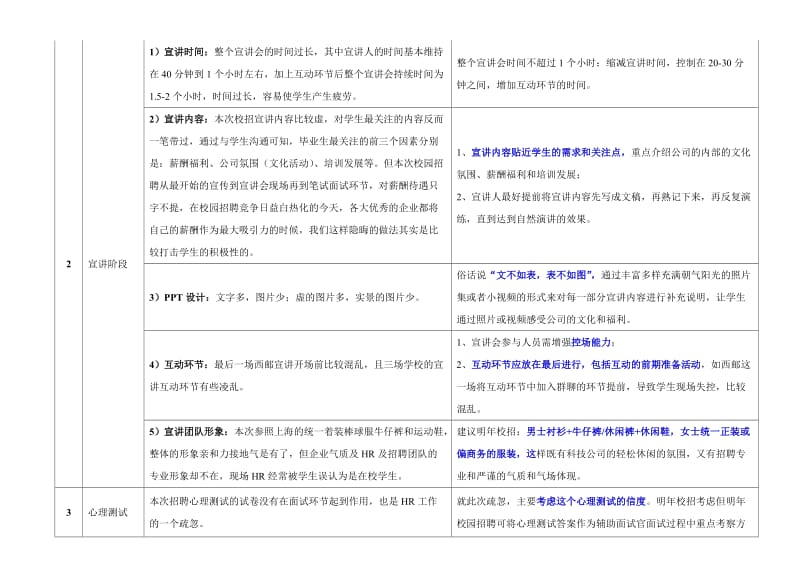 2016校园招聘总结_第2页