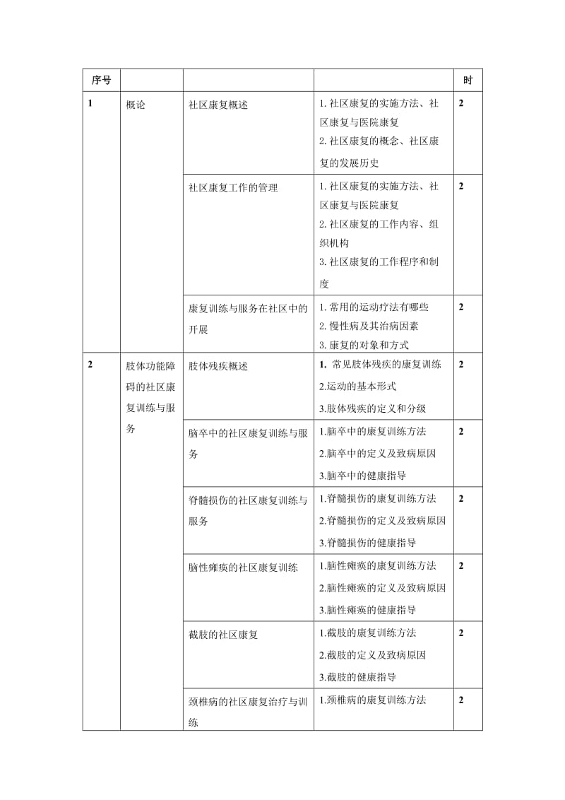 《社区康复》课程标准_第3页