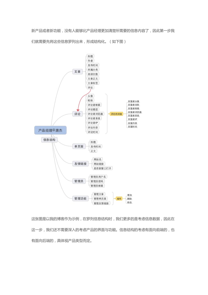 从零开始-产品需求文档(PRD)撰写_第3页