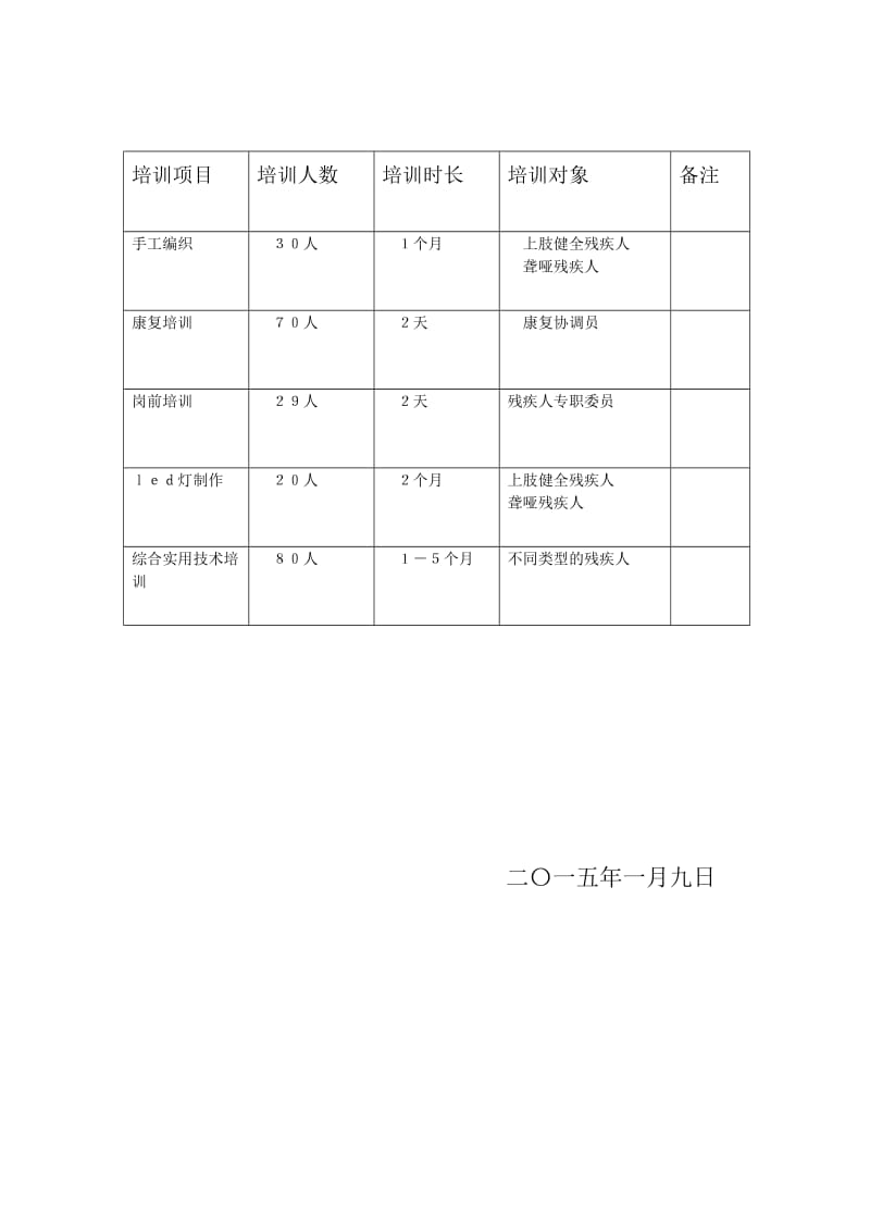 2015残疾人培训计划_第2页