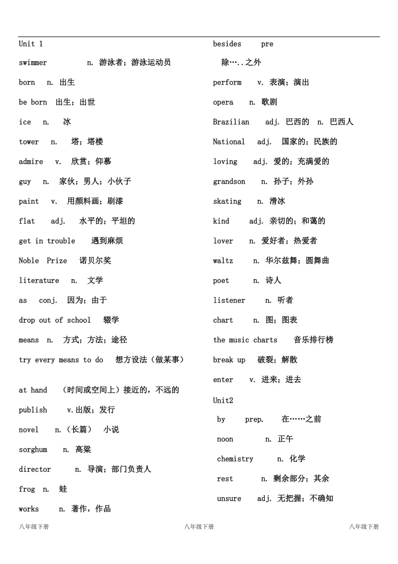 2014鲁教版八年级(下)英语单词表_第1页