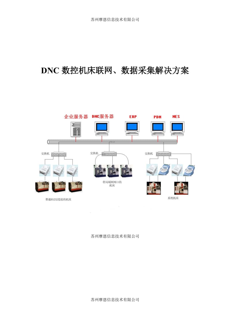 DNC数控机床联网数据采集解决方案_第1页