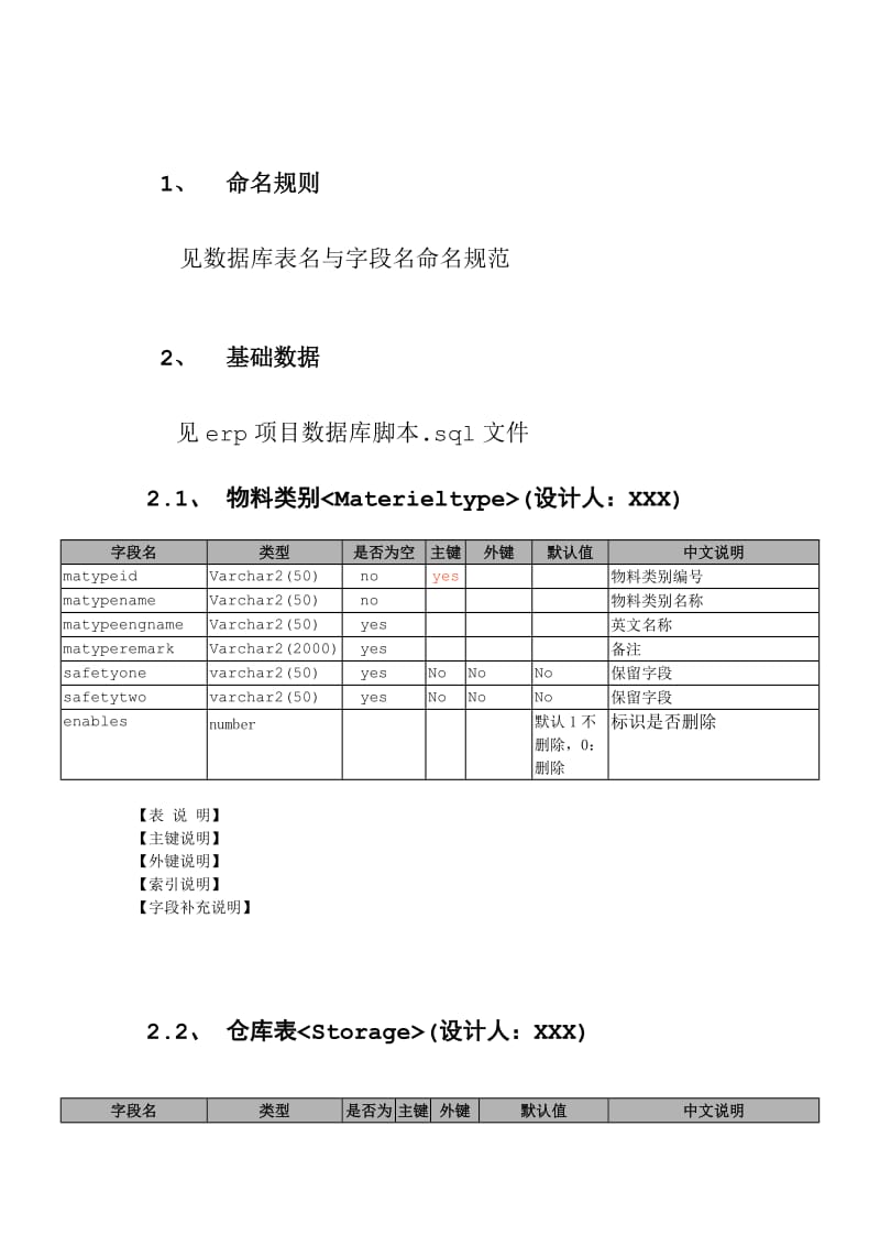 ERP数据库详细设计说明书_第3页