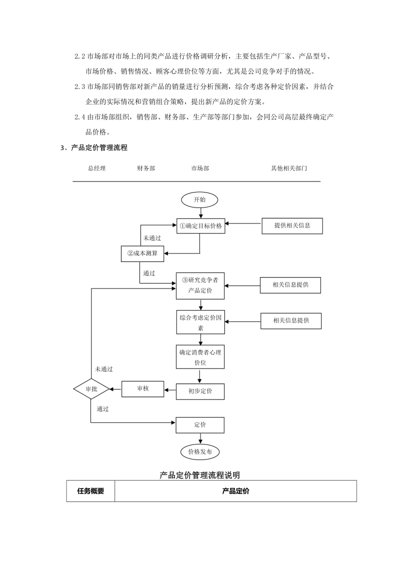 产品定价与调价规范_第2页