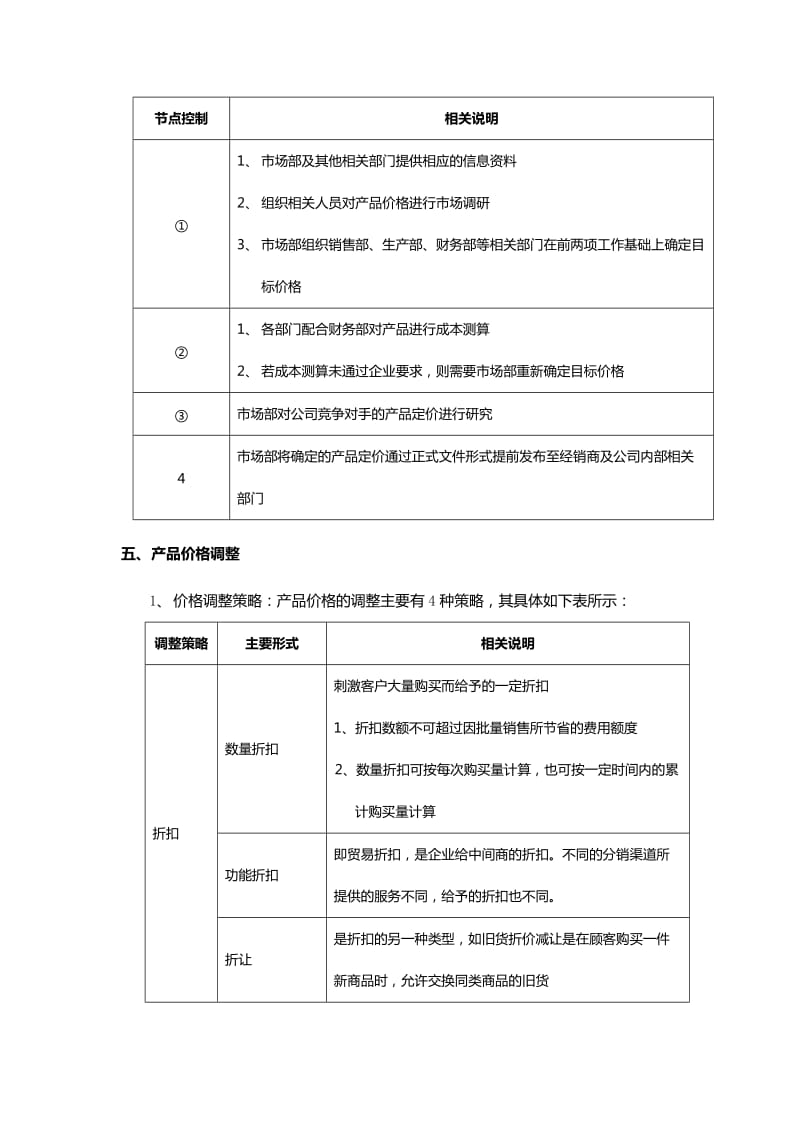 产品定价与调价规范_第3页