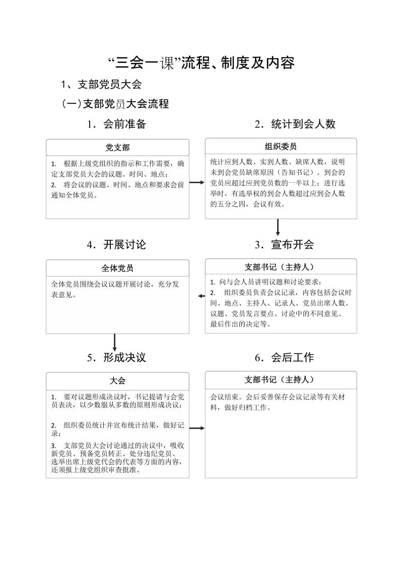 “三会一课”制度、内容、流程_第1页