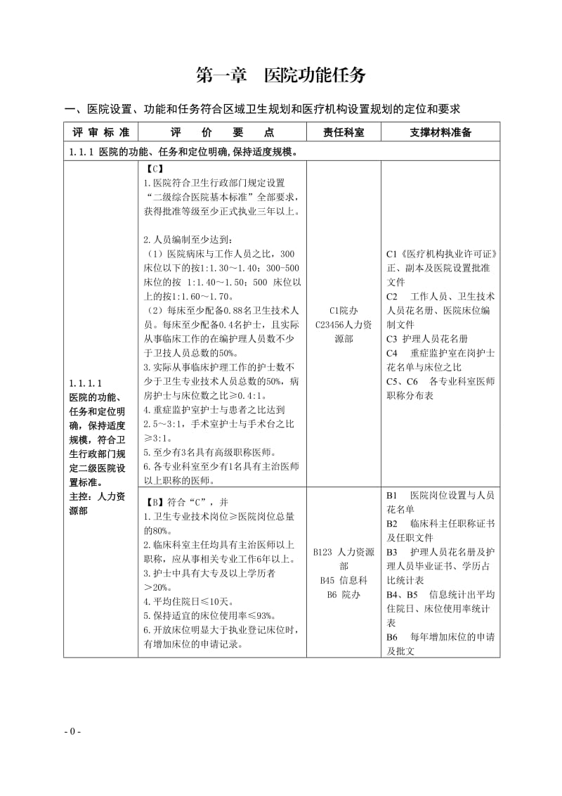 2016年最新二甲评审条款任务分解及支撑材料手册_第1页